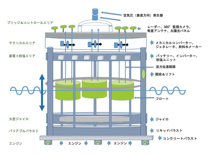 GPI構造（日本国内特許取得済み）